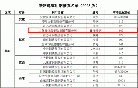 喜报！镔鑫钢铁集团参与项目荣获2023年度 国家科学技术奖提名