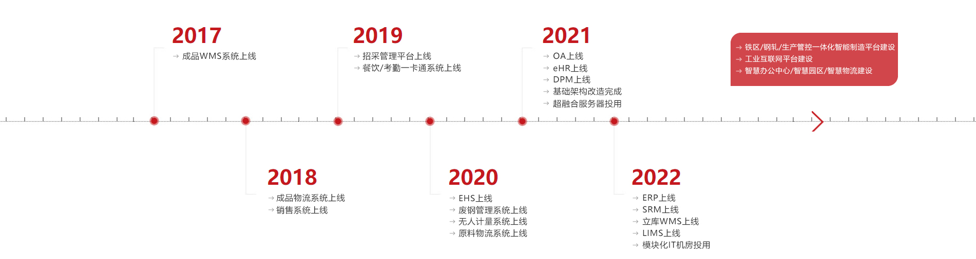 信息化建设